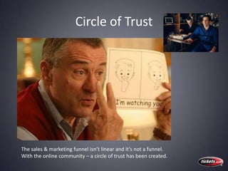Circle of Trust<br />The sales & marketing funnel isn’t linear and it’s not a funnel.  <br />With the online community – a...