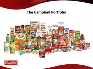 The Campbell Portfolio
 