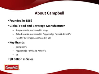About Campbell
• Founded in 1869
• Global Food and Beverage Manufacturer
    – Simple meals, anchored in soup
    – Baked snacks, anchored in Pepperidge Farm & Arnott’s
    – Healthy beverages, anchored in V8
• Key Brands
    – Campbell’s
    – Pepperidge Farm and Arnott’s
    – V8
• $8 Billion in Sales
 