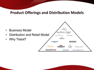 Product Offerings and Distribution Models



• Business Model
• Distribution and Retail Model
• Why Tissot?
 