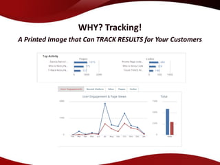 WHY? Tracking!
A Printed Image that Can TRACK RESULTS for Your Customers
 