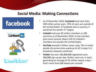 Social Media: Making Connections
           •   As of December 2010, Facebook had more than
               500 million active users. 70% of users are outside of
               the United States. If Facebook were a country, it
               would be the world’s 3rd largest.
           •   LinkedIn had over 85 million members in 200
               countries as of November 2010. A new member
               joins every second. About half of LinkedIn’s
               members are outside the United States.
           •   YouTube exceeds 2 billion views a day. This is nearly
               double the prime-time audience of all 3 major U.S.
               broadcast networks combined
           •   Twitter has over 106,000,000 registered users.
               300,000 sign up per day. Twitter users are, in total,
               generating an average of 55 million tweets a day—
               that’s more than 600 tweets per second!
 