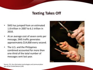 Texting Takes Off

• SMS has jumped from an estimated
  1.8 trillion in 2007 to 6.1 trillion in
  2010.
• At an average cost of seven cents per
  message, SMS traffic generates
  approximately $14,000 every second.
• The U.S. and the Philippines
  combined accounted for more than
  one-third of the total number of
  messages sent last year.

Source: ITU, the information technologies and communication
arm of the United Nations (UN)
 