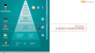 TMKUNIVERSITY

SOCIAL.
A BASIC HUMAN NEED.

 