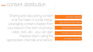 THREE

content distribution
Sharing and discussing content
is at the heart of social media.
Leveraging content created from
your brand in the form of photos,
video, text, etc., you can gain
massive reach using the
appropriate channels and tactics.

CONTENT SEEDING
BRANDED ENTERTAINMENT
INFLUENCER OUTREACH
CONTENT SYNDICATION
CONTENT CHANNELS

 