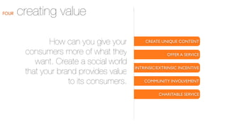 FOUR

creating value
How can you give your
consumers more of what they
want. Create a social world
that your brand provides value
to its consumers.

CREATE UNIQUE CONTENT
OFFER A SERVICE
INTRINSIC/EXTRINSIC INCENTIVE
COMMUNITY INVOLVEMENT
CHARITABLE SERVICE

 