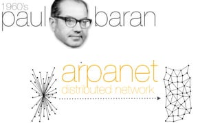 paul
1960’s

baran

arpanet
distributed network

 