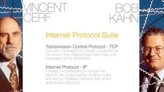 VINCENT
CERF

BOB
KAHN

Internet Protocol Suite
Transmission Control Protocol - TCP
Converts messages into stream of packets at
the source then reassembles them back into
messages at the destination

Internet Protocol - IP

Handles the addressing to ensure the
packets are routed across multiple nodes
and across multiples networks with all the
appropriate standards.

 