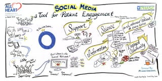 Social media: a tool for patient engagement