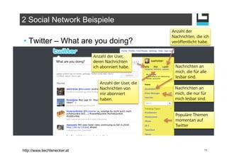 2 Social Network Beispiele
                                                        Anzahl der
                                                        Nachrichten, die ich
•  Twitter – What are you doing?                        veröffentlicht habe.


                              Anzahl der User,
                              deren Nachrichten
                              ich abonniert habe.
        Nachrichten an
                                                          mich, die für alle
                                                          lesbar sind.
                                 Anzahl der User, die
                                 Nachrichten von         Nachrichten an
                                 mir abonniert           mich, die nur für
                                 haben.
                 mich lesbar sind.


                                                          Populäre Themen
                                                          momentan auf
                                                          Twitter




http://www.liechtenecker.at                                               11
 
