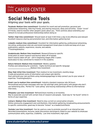 CAREER CENTER
 Social Media Tools
 Aligning your tools with your goals.
 Facebook: Medium time commitment -Excellent for event and self promotion, personal and
 professional networking, referring friends, and sharing resources, ideas and activities. Closer “circle”
 of friends, need to monitor other people’s posts about you. Think carefully about extending your
 network to include professional relationships before doing so

 Twitter: High time commitment -Should tweet at least 4-24 times a day to be effective and relevant
 Excellent resource sharing and promotion tool, and information gathering tool

 LinkedIn: medium time commitment -Excellent for information gathering, professional networking,
 recruiting, professional referrals and brand management Great place to build and keep all of your
 publications, patents, experience, resume, and awards
 **tracking/analytics

 Academia.edu: Medium time investment, Research/resource specific
 Great place to share research and bounce ideas off of people
 Hasn’t exactly taken off yet – still in beginning stages after 3 years
 Good place to stay connected to research in the academy

 Nature Network: Medium time investment -Weekly updates
 Profiles and networking for scientists – highly technical and specific language
 __________________________Medium time investment

 Blog: High initial time investment -Then medium to low investment, monthly blogs
 Create personalized cache of information and unique web identity
 Host and build your own portfolio using metalanguage/tags to help connect you to your areas of
 expertise. *tracking/analytics

 Email: Low to medium time commitment –Industry standard response rate 24 hours
 Personalized and private messages with low risk and high yield, particularly with people who don’t
 use networking sites. Perfect for “cold calling” and moving relationships offline to informational
 interviews.

 Wikipedia: Low time investment -Refresh/check monthly or bi-monthly
 Way to associate yourself with certain lines of research and people. Good way to “be found” online in
 terms of your expertise.

 Listserv: Medium time investment -Need to stay current on conversation streams
 Online community engagement and contributions, information gathering, broadcasting announcements
 to specific communities, good way to become “known” as a leader/contributor

 Youtube: Low time investment –Can be used as a way to promote yourself in an interactive way
 Recorded presentations, lectures, panel discussions and projects linked to your website to showcase
 communication skills, expertise, credibility. Low time investment, high yield



www.studentaffairs.duke.edu/career
 