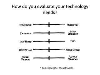 How do you evaluate your technology
             needs?




             * Sumeet Moghe, Thoughtworks
 