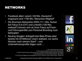NETWORKS

• Facebook allein vereint +20 Mio. Deutsche5,
  insgesamt sind +750 Mio. Menschen Mitglied6
• Die Business-Netzwerke XING (11,1 Mio. Nutzer
  bei Fokus D-A-CH7) und LinkedIn (100 Mio.
  weltweit8) können sich ob ihres Fokus auf Fach-
  und Führungskräfte zum Personal Branding noch
  behaupten
• Neuling Google+ drängelt trotz Beta-Phase aber
  bereits mit 25 Millionen Usern weltweit, nur sechs
  Wochen nach seinem Start9 – und
  Unternehmensprofile folgen noch …

                                                                             5: http://allfacebook.de/userdata/
                                                         6: https://www.facebook.com/press/info.php?statistics
                7: http://corporate.xing.com/deutsch/investor-relations/basisinformationen/zahlen-und-fakten/
                                                  8: http://blog.linkedin.com/2011/03/22/linkedin-100-million/
             9: http://www.blogging-inside.de/google-plus-hat-25-millionen-nutzer-ueberschritten_25590.html

21.08.2011            Lehrgang Social Media Manager (BAW) // Social Media Tools // Daniel Rehn                    35
 