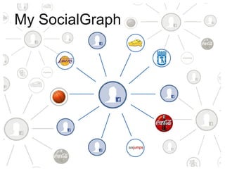 My SocialGraph
 