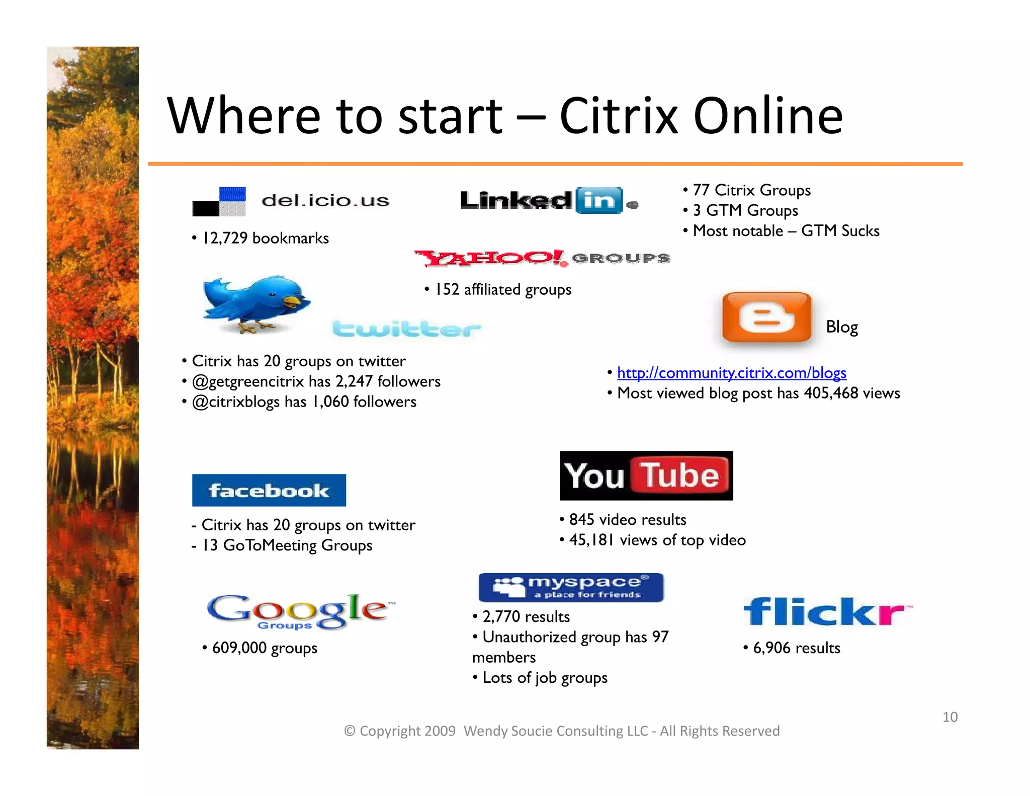 Where to start – Citrix Online
                                                                          • 77 Citrix Groups
                                                                          • 3 GTM Groups
 • 12,729 bookmarks                                                       • Most notable – GTM Sucks


                                     • 152 affiliated groups

                                                                                                Blog
• Citrix has 20 groups on twitter
                                                               • http://community.citrix.com/blogs
• @getgreencitrix has 2,247 followers
                                                               • Most viewed blog post has 405,468 views
• @citrixblogs has 1,060 followers




 - Citrix has 20 groups on twitter                       • 845 video results
 - 13 GoToMeeting Groups                                 • 45,181 views of top video
                                                                             p



                                            • 2,770 results
                                            • Unauthorized group has 97
  • 609 000 groups
    609,000                                                                         • 6 906 results
                                                                                      6,906
                                            members
                                            • Lots of job groups

                                                                                                           10
                       © Copyright 2009  Wendy Soucie Consulting LLC ‐ All Rights Reserved
 