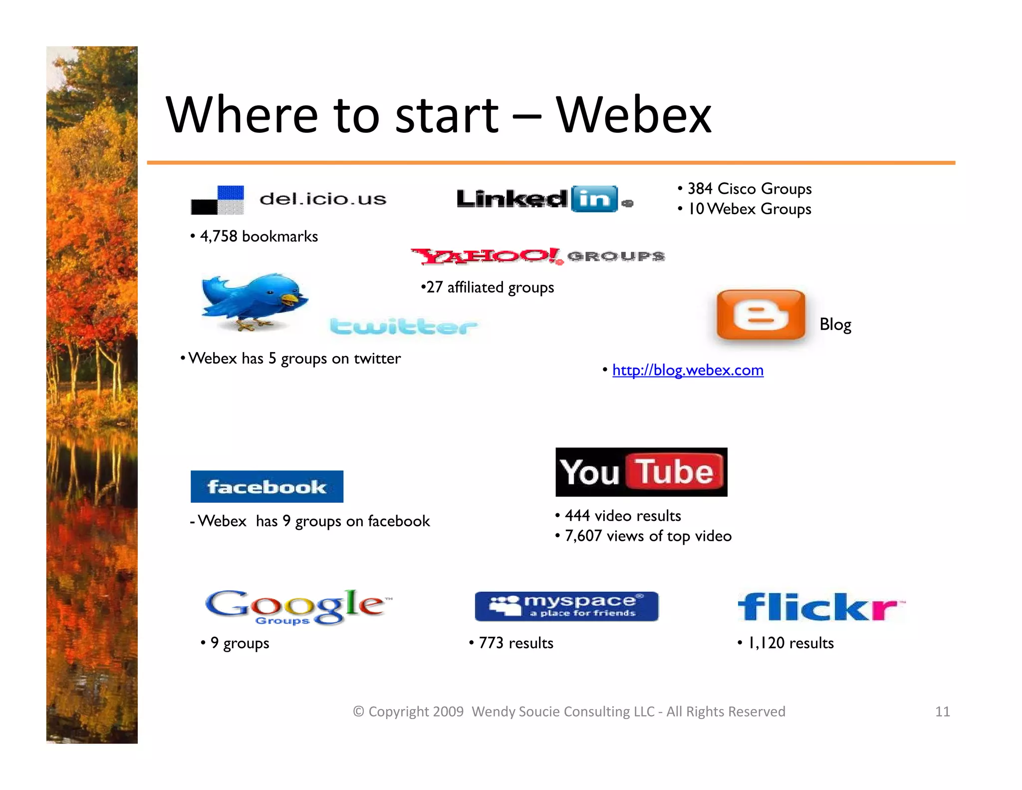 Where to start – Webex
                                                                           • 384 Cisco Groups
                                                                           • 10 Webex Groups
 • 4,758 bookmarks


                                  •27 affiliated groups

                                                                                                   Blog
• Webex has 5 groups on twitter
                                                                • http://blog.webex.com




 - Webex has 9 groups on facebook                         • 444 video results
                                                          • 7,607 views of top video
                                                                              p




  • 9 groups                             • 773 results                                 • 1 120 results
                                                                                         1,120



                        © Copyright 2009  Wendy Soucie Consulting LLC ‐ All Rights Reserved               11
 