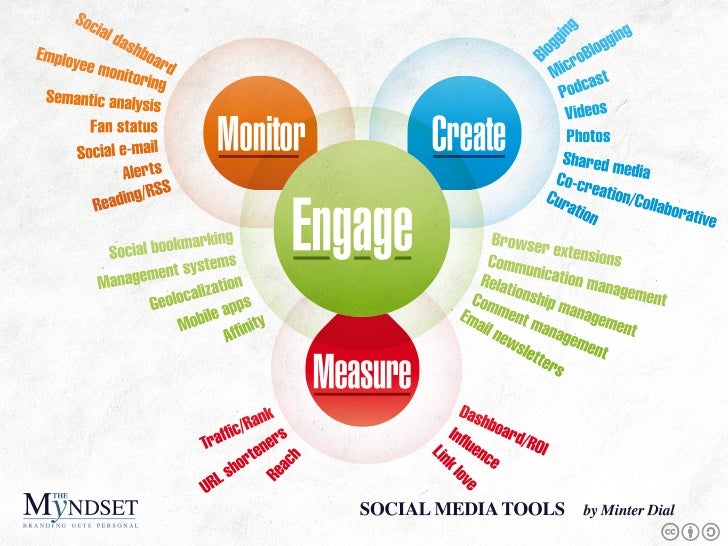 mapping-of-social-media-tools-sep-2011