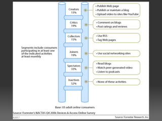 Social Media Tools For School PR