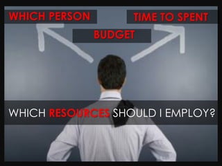 WHICH PERSON        TIME TO SPENT
               BUDGET




WHICH RESOURCES SHOULD I EMPLOY?
 