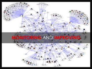 MONITORING AND IMPROVING
 