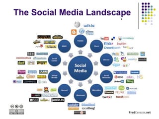 The Social Media Landscape