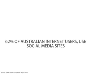 62% OF AUSTRALIAN INTERNET USERS, USE
                SOCIAL MEDIA SITES




Source: AIMIA Yellow Social Media Report 2012
 