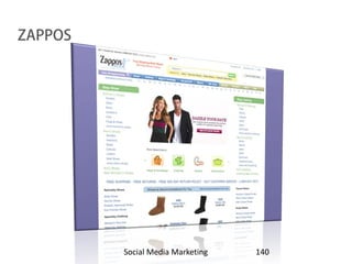 ZAPPOS




         Social Media Marketing   140
 