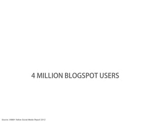 4 MILLION BLOGSPOT USERS




Source: AIMIA Yellow Social Media Report 2012
 