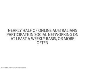 NEARLY HALF OF ONLINE AUSTRALIANS
          PARTICIPATE IN SOCIAL NETWORKING ON
            AT LEAST A WEEKLY BASIS, OR MORE
                          OFTEN




Source: AIMIA Yellow Social Media Report 2012
 