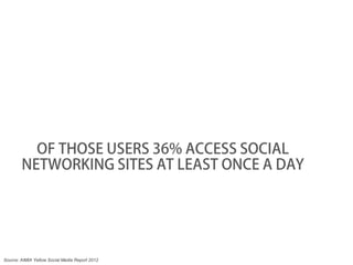 OF THOSE USERS 36% ACCESS SOCIAL
        NETWORKING SITES AT LEAST ONCE A DAY




Source: AIMIA Yellow Social Media Report 2012
 