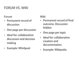 FORUM VS. WIKI

Forum                        Wiki
• Permanent record of        • Permanent record of final
  discussion                   outcome. Discussion
                               hidden
• One page per discussion
                             • One page per topic
• Ideal for: collaborative
                             • Ideal for: collaborative
  discussion and decision
                               creation and
  making
                               documentation
• Example: Whirlpool
                             • Example: Wikipedia
 