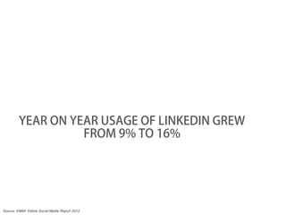 YEAR ON YEAR USAGE OF LINKEDIN GREW
                   FROM 9% TO 16%




Source: AIMIA Yellow Social Media Report 2012
 