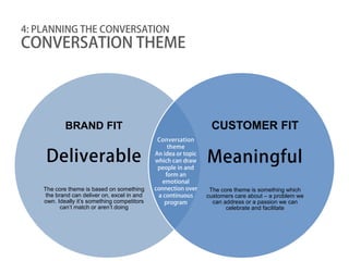 4: PLANNING THE CONVERSATION
CONVERSATION THEME




            BRAND FIT                                             CUSTOMER FIT
                                               Conversation


     Deliverable                                                 Meaningful
                                                   theme
                                              An idea or topic
                                              which can draw
                                               people in and
                                                  form an
                                                emotional
    The core theme is based on something      connection over     The core theme is something which
     the brand can deliver on, excel in and    a continuous      customers care about – a problem we
    own. Ideally it’s something competitors      program           can address or a passion we can
           can’t match or aren’t doing                                  celebrate and facilitate
 