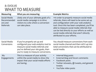 8: EVOLVE
   WHAT TO MEASURE
Measuring      What you are measuring                   Example Metrics
Social Media   Likely one of your ultimate goals of a   •In order to properly measure social media
Recommendati   social media campaign is to drive        referrals, there will need to be some set up
ons and        visitors to a site where a conversion    and configuration with your web analytics
Referrals      can take place.                          tool. Once this has been completed, you'll be
                                                        able to measure social media referrals that
                                                        can be tied directly to your efforts as well as
                                                        social media referrals that aren't directly
                                                        attributed to your efforts.

Social Media   If you've properly set up and            You should measure conversions from each
Conversions    configured your web analytics tool to    social media channel and then roll it up into
               measure social media referrals and       total conversions that can be attributed to
               you've defined your site goals, then     social media.
               you're ready to measure conversions.
My             This is a measure of your activity       •   Internal blog posts
Engagements    within the social media to show the      •   External blog and forum comments
               impact that your social media efforts    •   Facebook posts
               are having.                              •   Twitter retweets, @ tweets, and general
                                                            tweets
                                                        •   YouTube video posts
 