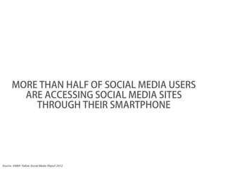 MORE THAN HALF OF SOCIAL MEDIA USERS
         ARE ACCESSING SOCIAL MEDIA SITES
           THROUGH THEIR SMARTPHONE




Source: AIMIA Yellow Social Media Report 2012
 