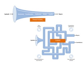 TRADITIONAL




              TODAY
 