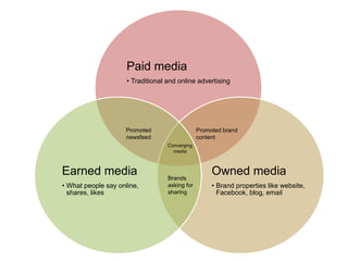 Paid media
                     • Traditional and online advertising




                    Promoted                    Promoted brand
                    newsfeed                    content
                                   Converging
                                     media



Earned media                       Brands
                                                     Owned media
• What people say online,          asking for        • Brand properties like website,
  shares, likes                    sharing             Facebook, blog, email
 