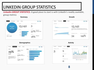 LINKEDIN GROUP STATISTICS
LinkedIn GROUP STATISTICS: A good place to start is with LinkedIn’s readily available,
group metrics
                  Summary                                             Growth




                 Demographics                                        Activity




                                                                     8
 