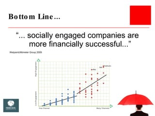 Bottom Line... <ul><li>“ ... socially engaged companies are more financially successful...” </li></ul><ul><li>Wetpaint/Alt...
