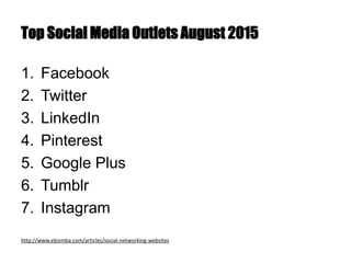 Top Social Media Outlets August 2015
1. Facebook
2. Twitter
3. LinkedIn
4. Pinterest
5. Google Plus
6. Tumblr
7. Instagram
http://www.ebizmba.com/articles/social-networking-websites
 