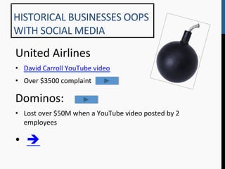 HISTORICAL	
  BUSINESSES	
  OOPS	
  
WITH	
  SOCIAL	
  MEDIA	
  

United	
  Airlines	
  
•  David	
  Carroll	
  YouTube	
  video	
  
•  Over	
  $3500	
  complaint	
  

Dominos:	
  
•  Lost	
  over	
  $50M	
  when	
  a	
  YouTube	
  video	
  posted	
  by	
  2	
  
   employees	
  

•  è	
  
	
  
 