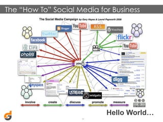 The “How To” Social Media for Business

Hello World…
12	
  

 