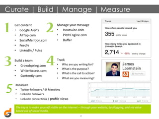 Curate | Build | Manage | Measure

1
3
5

2

Get	
  content	
  
•  Google	
  Alerts	
  
•  AllTop.com	
  
•  SocialMenDon.com	
  
•  Feedly	
  
•  LinkedIn	
  /	
  Pulse	
  	
  
	
  
Build	
  a	
  team	
  
•  Crowdspring.com	
  
•  WriterAccess.com	
  
•  Contently.com	
  
	
  
Measure	
  	
  

4

Manage	
  your	
  message	
  
•  Hootsuite.com	
  
•  PitchEngine.com	
  
•  Buﬀer	
  

Track	
  	
  
• 
• 
• 

Who	
  are	
  you	
  wriDng	
  for?	
  
What	
  is	
  the	
  purpose?	
  
What	
  is	
  the	
  call	
  to	
  acDon?	
  

• 

What	
  are	
  you	
  measuring?	
  	
  

	
  

• 
• 

Twimer	
  followers	
  /	
  @	
  MenDons	
  
Linkedin	
  Followers	
  

• 

LinkedIn	
  connecDons	
  /	
  proﬁle	
  views	
  	
  

The	
  key	
  is	
  to	
  make	
  yourself	
  visible	
  on	
  the	
  Internet	
  –	
  through	
  your	
  website,	
  by	
  blogging,	
  and	
  via	
  value	
  
based	
  use	
  of	
  social	
  media.
20	
  

 
