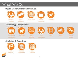 What We Do
Digital Communication Initiatives

STRATEGY	
  +	
  
PLANNING	
  

DIGITAL	
  
MESSAGING	
  

SOCIAL	
  MEDIA	
  

INTERNET	
  
MARKETING	
  

ECOMMERCE	
  

Technology Components

WEB	
  CONTENT	
  
MANAGEMENT	
  

ECOMMERCE	
  

EMAIL	
  /	
  
MARKETING	
  

SOCIAL	
  
COMMUNITIES	
  

Analytics & Reporting

WEB	
  
ANALYTICS	
  

BUSINESS	
  
INTELLIGENCE	
  

SOCIAL	
  
PROFILING	
  

3	
  

VIDEO	
  

SEO/SEM	
  

WEBSITE	
  
WIDGETS	
  

 