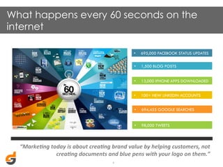 What happens every 60 seconds on the
internet
• 

695,000 FACEBOOK STATUS UPDATES

• 

1,500 BLOG POSTS

• 

13,000 IPHONE APPS DOWNLOADED

• 

100+ NEW LINKEDIN ACCOUNTS

• 

694,455 GOOGLE SEARCHES

• 

98,000 TWEETS

“Marke<ng	
  today	
  is	
  about	
  crea<ng	
  brand	
  value	
  by	
  helping	
  customers,	
  not	
  
crea<ng	
  documents	
  and	
  blue	
  pens	
  with	
  your	
  logo	
  on	
  them.”	
  
	
  
9	
  

 
