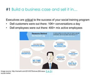 #1 Build a business case and sell it in…
Executives are critical to the success of your social training program
• Dell customers were out there: 10K+ conversations a day
• Dell employees were out there: 400+ mix active employees

Image source: http://irsmartt.com/2012/07/fortune-500-ceossocial-media/

 