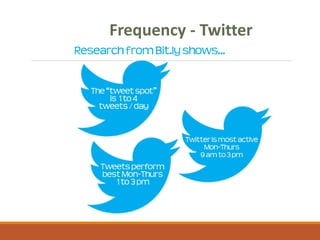 Frequency - Twitter
 