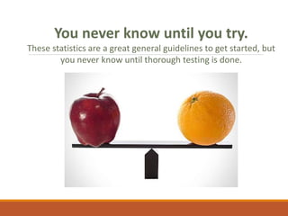 You never know until you try.
These statistics are a great general guidelines to get started, but
you never know until thorough testing is done.
 