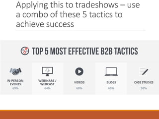 Applying this to tradeshows – use
a combo of these 5 tactics to
achieve success
 