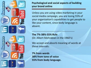 Language of Social Media - Branding For The People